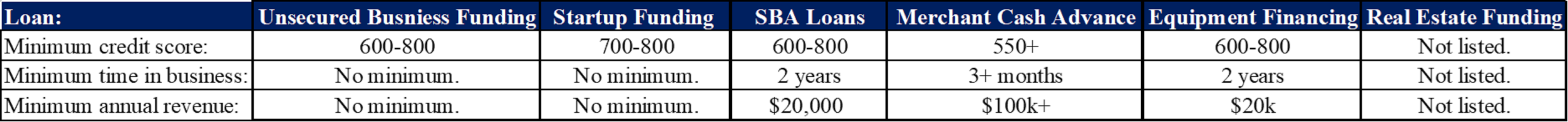finance factory business loan qualifications
